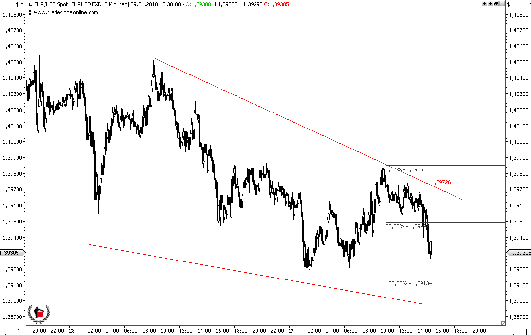 Die Bullen scharren gar nicht mit den Hufen, 295674