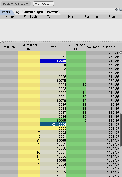 Quo Vadis Dax 2010 - Das Original 296244