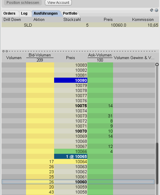 Quo Vadis Dax 2010 - Das Original 296247