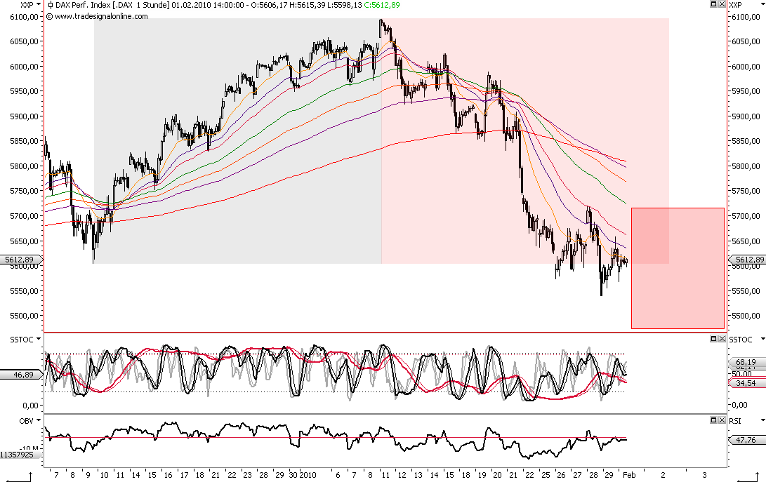 Die Bullen scharren gar nicht mit den Hufen, 296282