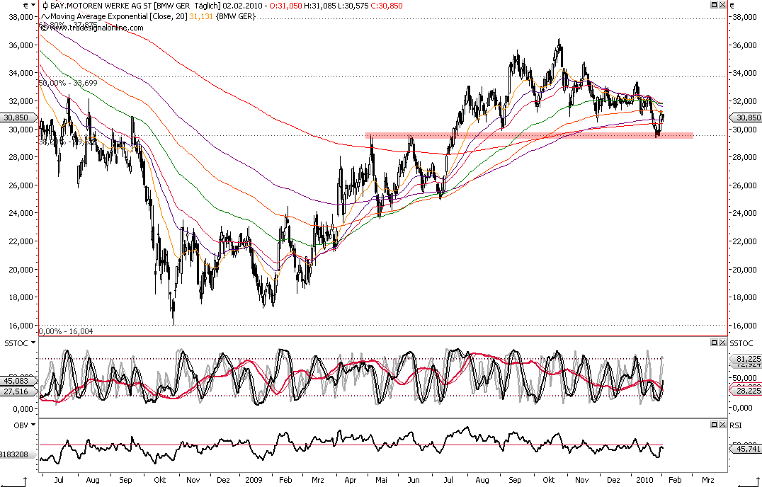 Die Bullen scharren gar nicht mit den Hufen, 296561