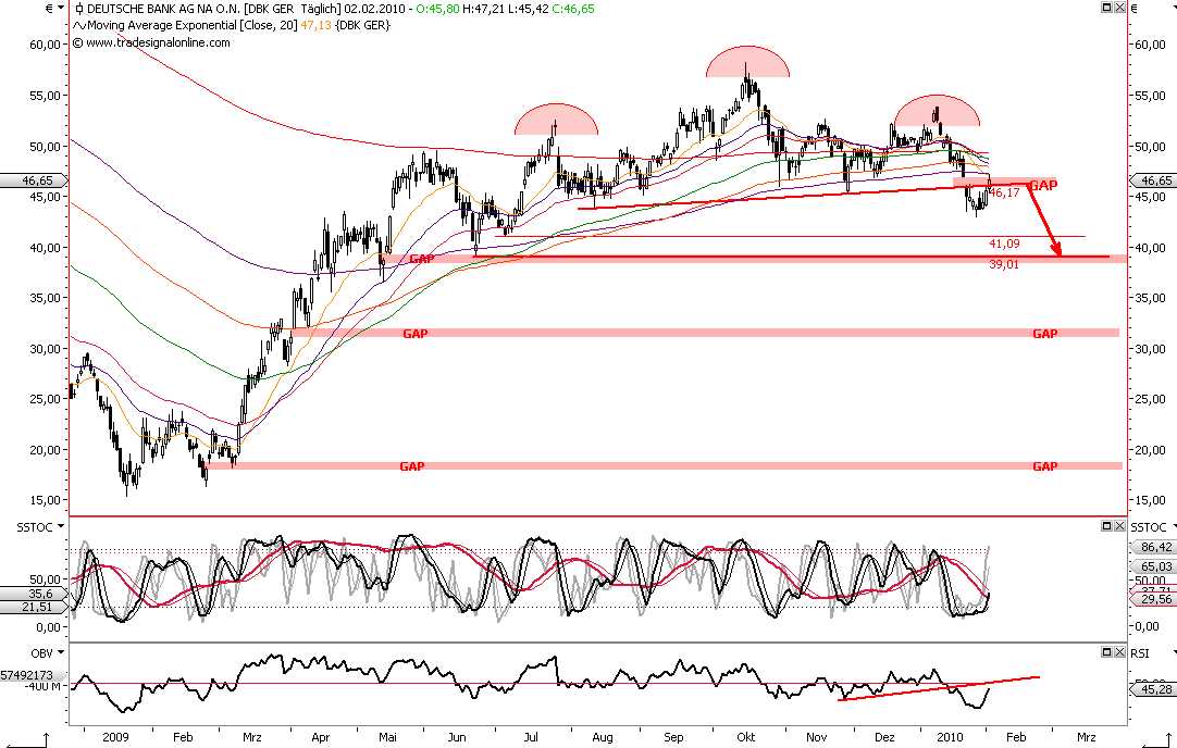 Die Bullen scharren gar nicht mit den Hufen, 296708