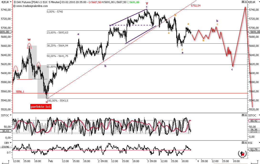 Die Bullen scharren gar nicht mit den Hufen, 296948