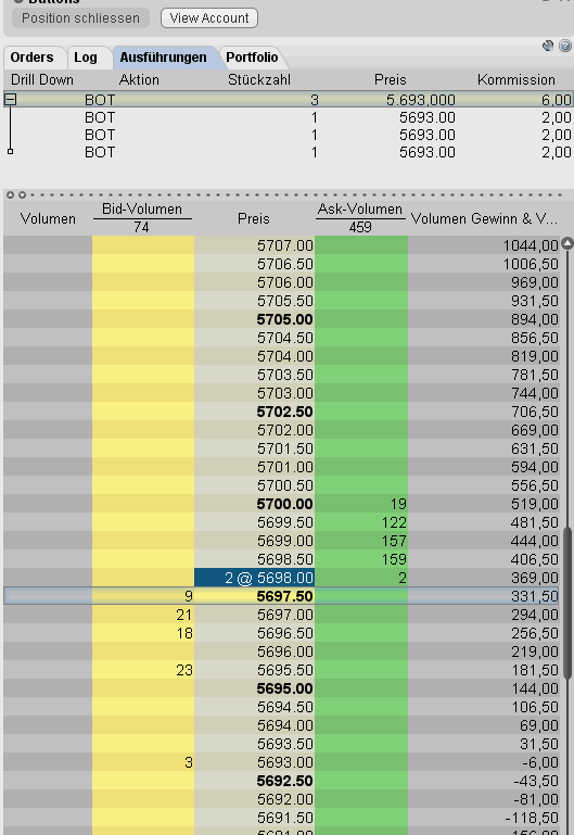 Quo Vadis Dax 2010 - Das Original 296964