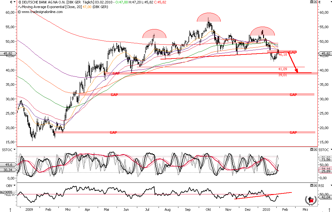 Die Bullen scharren gar nicht mit den Hufen, 296974