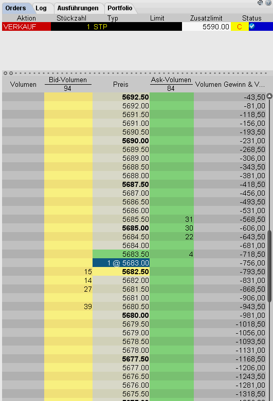 Quo Vadis Dax 2010 - Das Original 297056