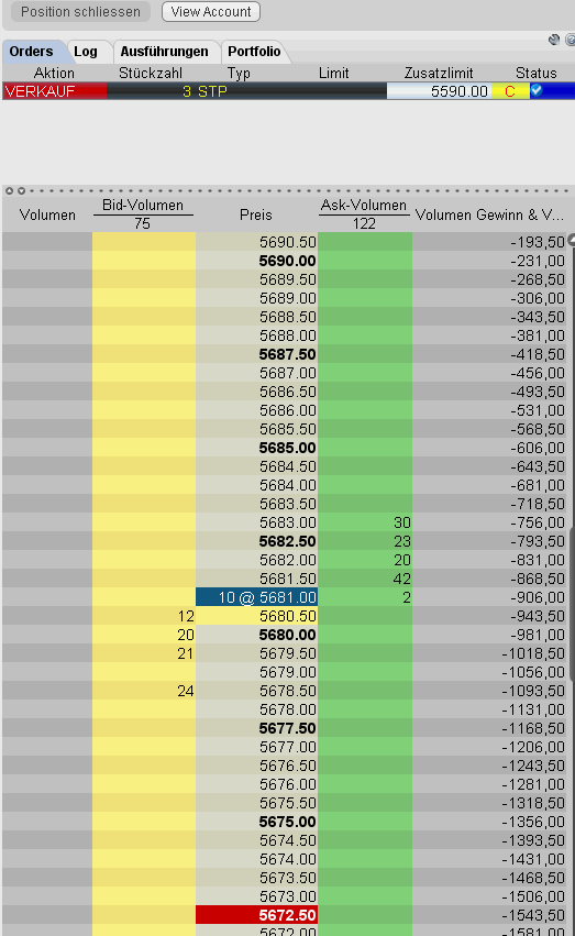 Quo Vadis Dax 2010 - Das Original 297057