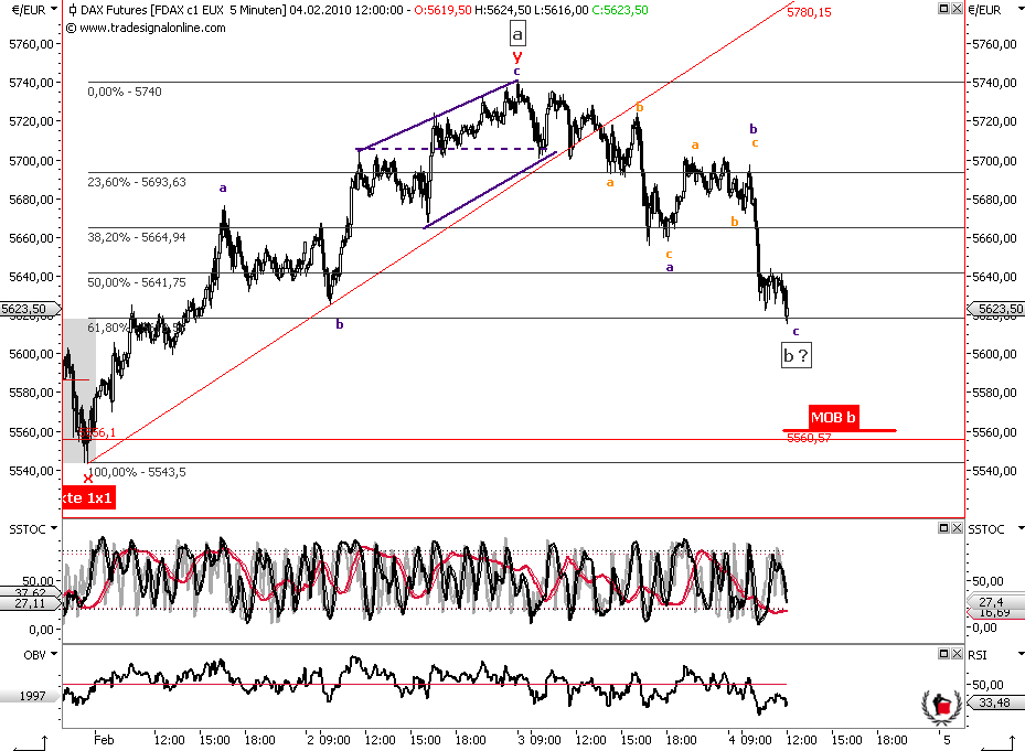 Die Bullen scharren gar nicht mit den Hufen, 297106