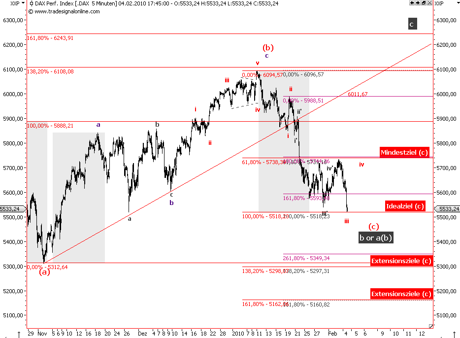 Die Bullen scharren gar nicht mit den Hufen, 297230