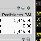 Quo Vadis Dax 2010 - Das Original 297285