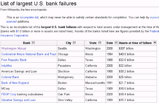 Lehman Brothers Holdings Inc. (LEH) 297421