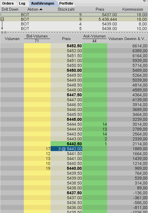 Quo Vadis Dax 2010 - Das Original 297537