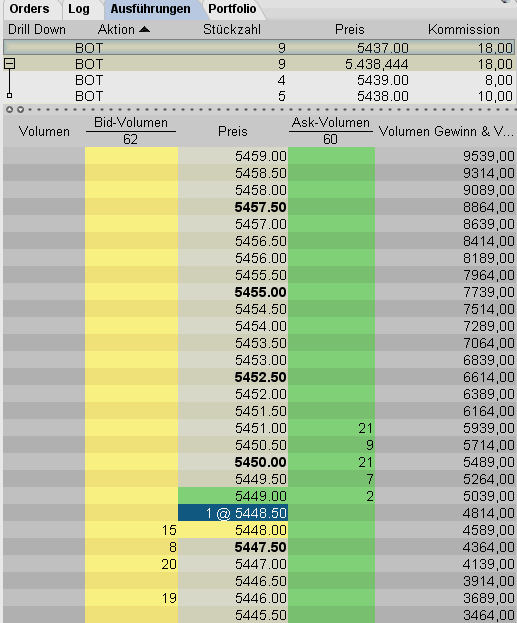 Quo Vadis Dax 2010 - Das Original 297538
