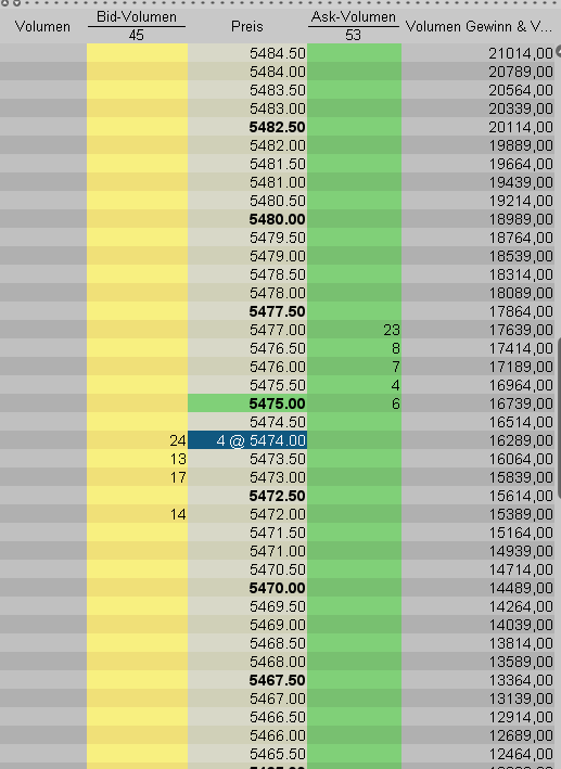 Quo Vadis Dax 2010 - Das Original 297604