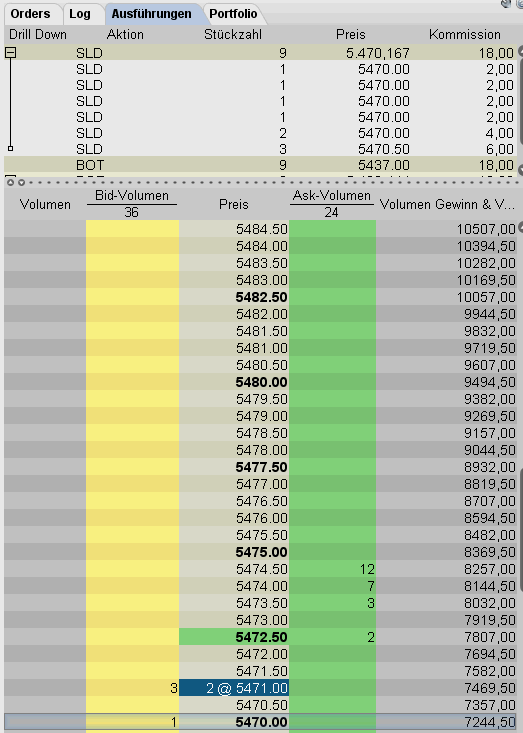 Quo Vadis Dax 2010 - Das Original 297606