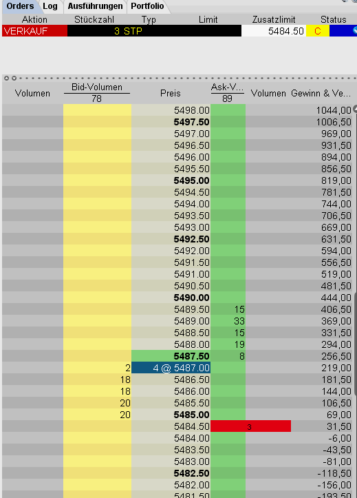 Quo Vadis Dax 2010 - Das Original 298051