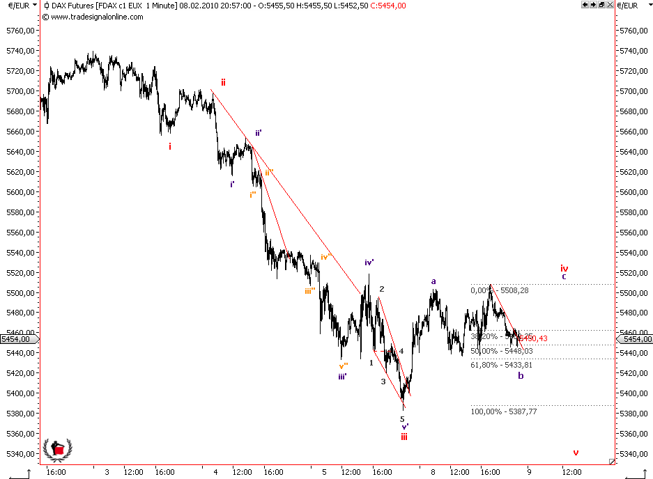 Die Bullen scharren gar nicht mit den Hufen, 298114