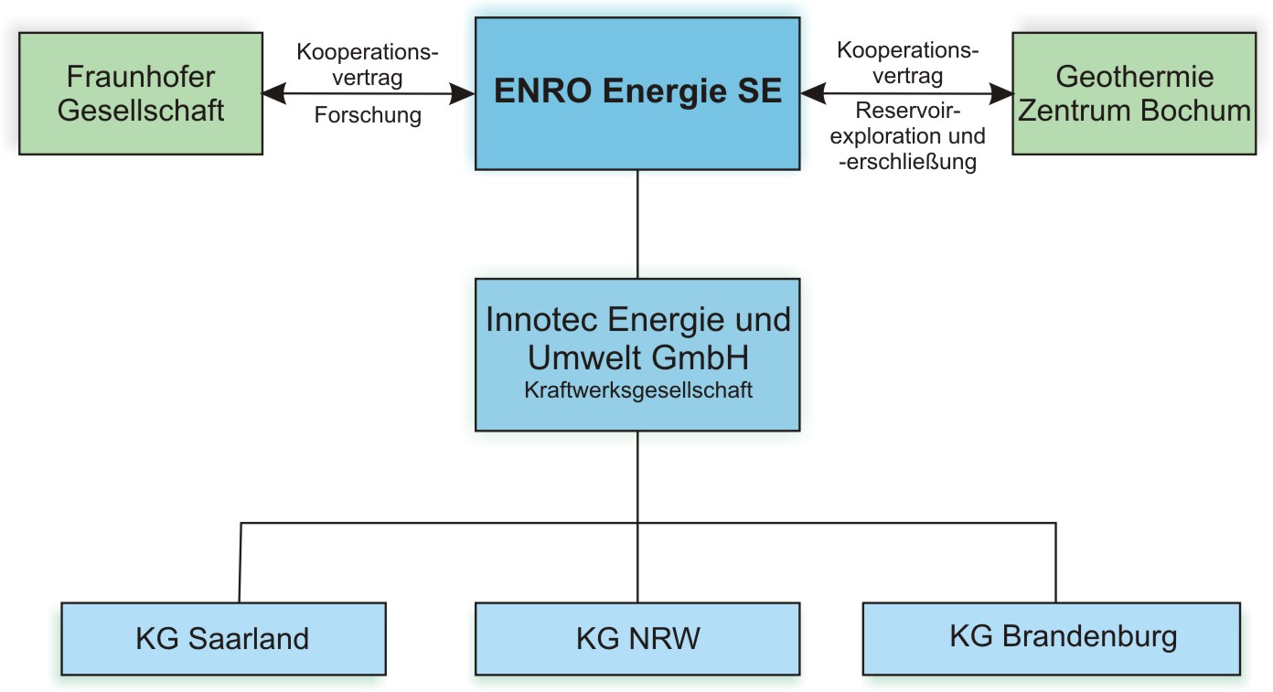 ENRO ENERGIE ist ein Kaufwert?? 358476