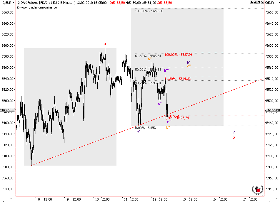 Die Bullen scharren gar nicht mit den Hufen, 299170
