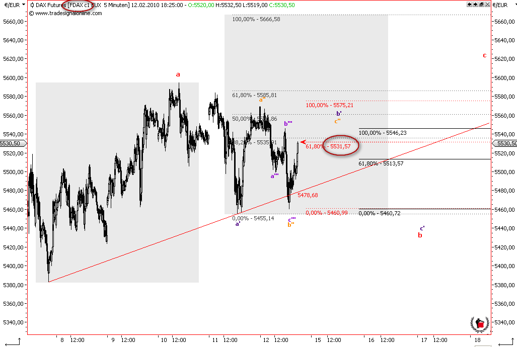 Die Bullen scharren gar nicht mit den Hufen, 299214