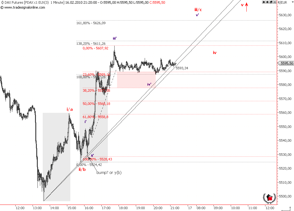 Die Bullen scharren gar nicht mit den Hufen, 300090