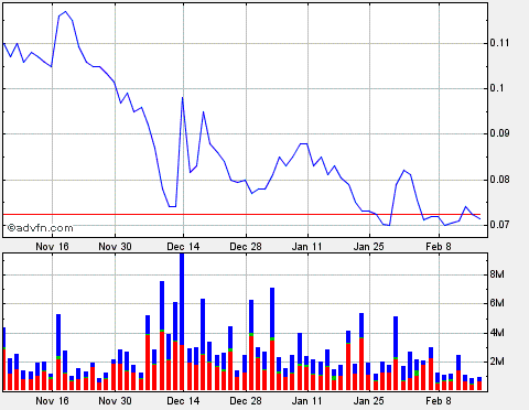 Lehman Brothers Holdings Inc. (LEH) 300343