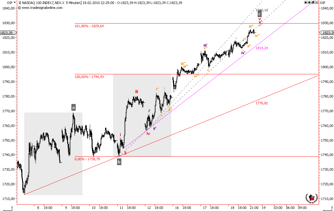 Die Bullen scharren gar nicht mit den Hufen, 300666