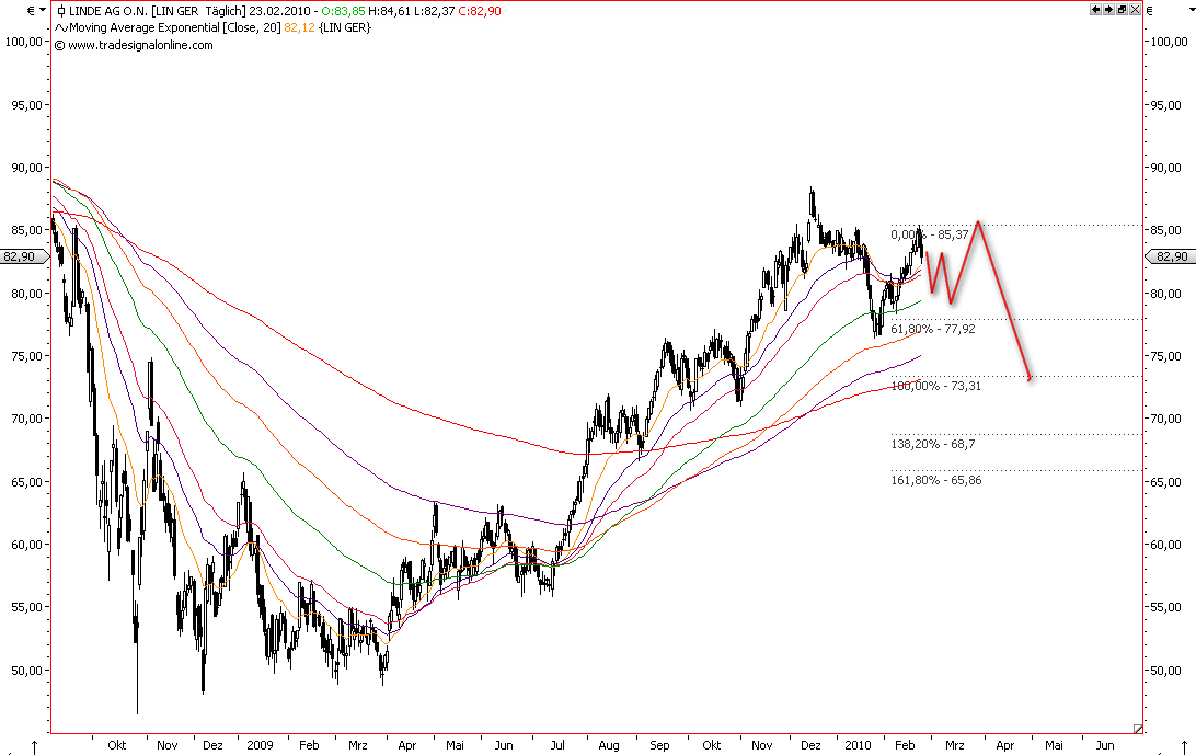 Die Bullen scharren gar nicht mit den Hufen, 301810