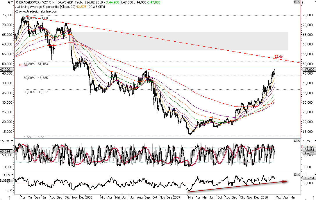Die Bullen scharren gar nicht mit den Hufen, 302869