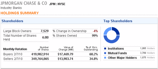 Hintergrundinfos: JP MORGAN - Ein Riese wankt 297778