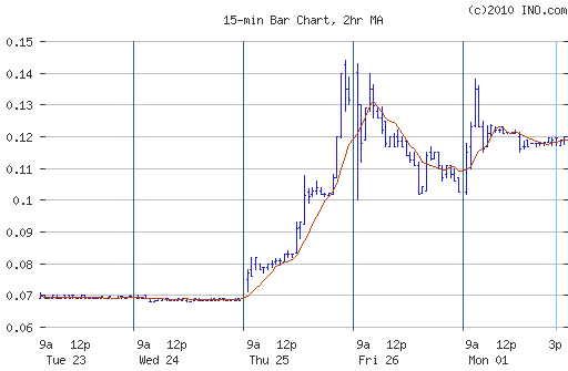 Lehman Brothers Holdings Inc. (LEH) 303132
