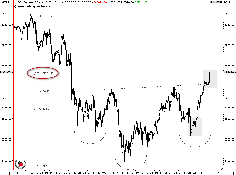 Die Bullen scharren gar nicht mit den Hufen, 303584