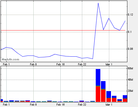 Lehman Brothers Holdings Inc. (LEH) 303949