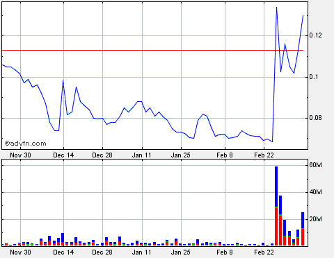 Lehman Brothers Holdings Inc. (LEH) 304424