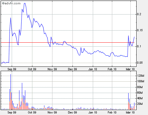 Lehman Brothers Holdings Inc. (LEH) 304288