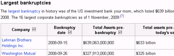 Lehman Brothers Holdings Inc. (LEH) 304463