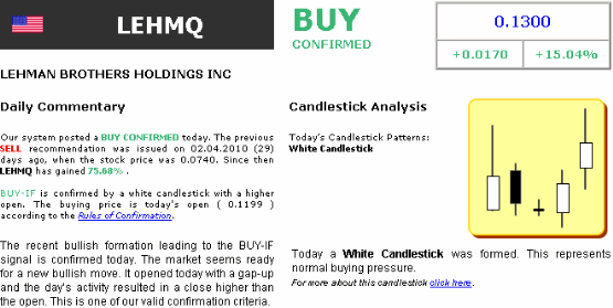 Lehman Brothers Holdings Inc. (LEH) 304418