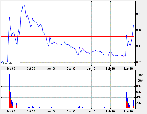 Lehman Brothers Holdings Inc. (LEH) 304902