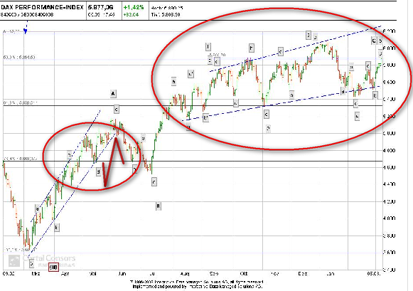Die Bullen scharren gar nicht mit den Hufen, 304706