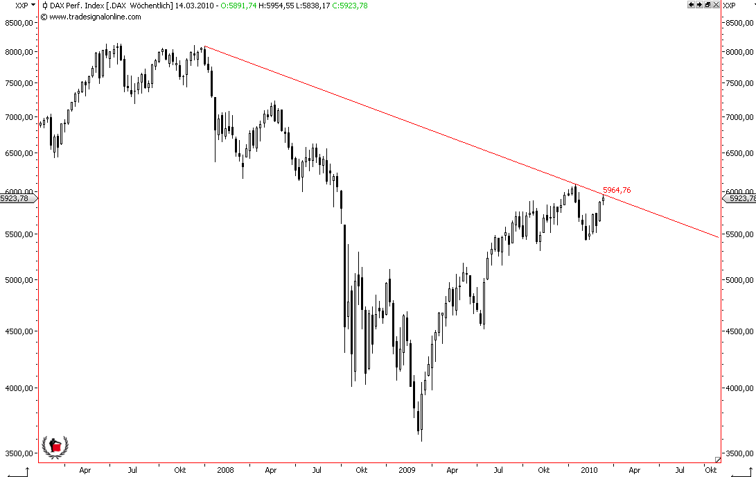 Die Bullen scharren gar nicht mit den Hufen, 305787