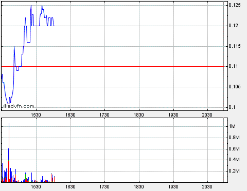 Lehman Brothers Holdings Inc. (LEH) 306599