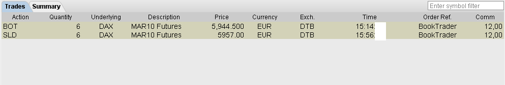 Quo Vadis Dax 2010 - Das Original 306899