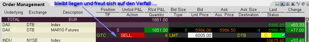 Quo Vadis Dax 2010 - Das Original 306901