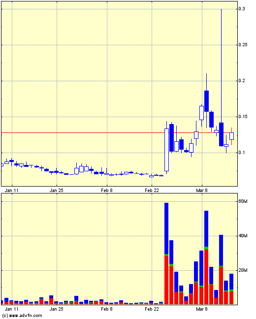 Lehman Brothers Holdings Inc. (LEH) 307337