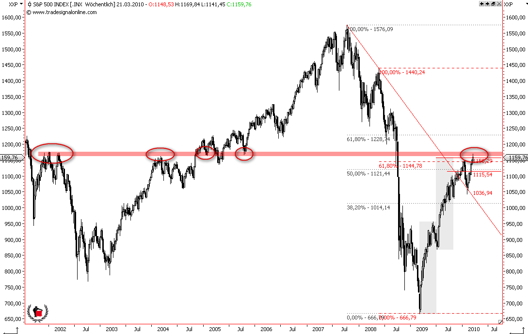 Die Bullen scharren gar nicht mit den Hufen, 307859