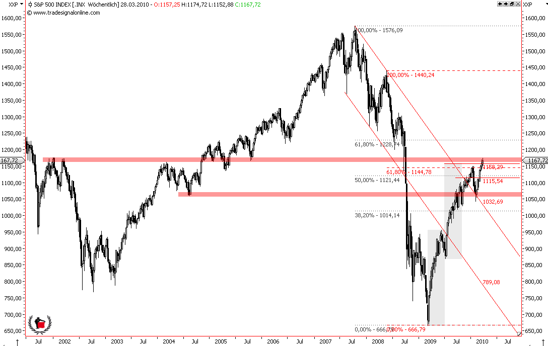 Die Bullen scharren gar nicht mit den Hufen, 309131