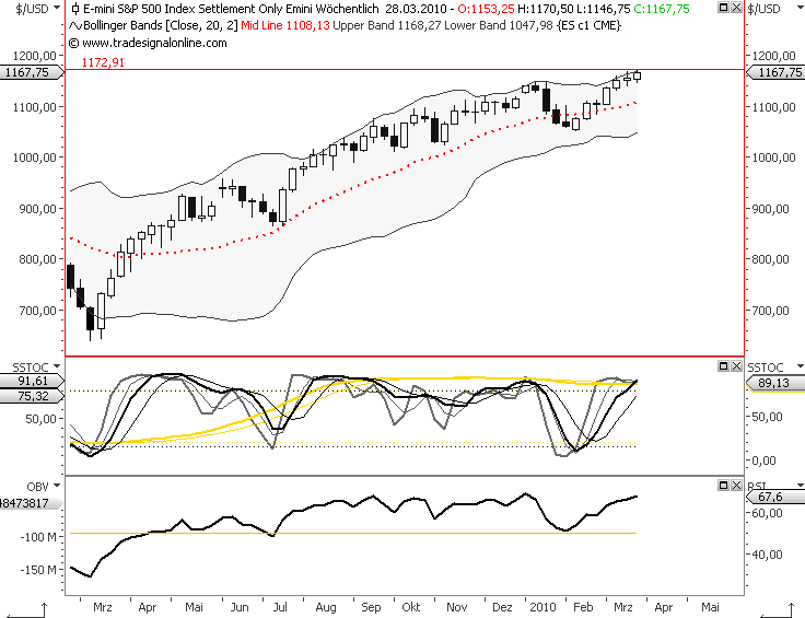 Die Bullen scharren gar nicht mit den Hufen, 309161