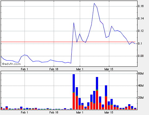 Lehman Brothers Holdings Inc. (LEH) 309698