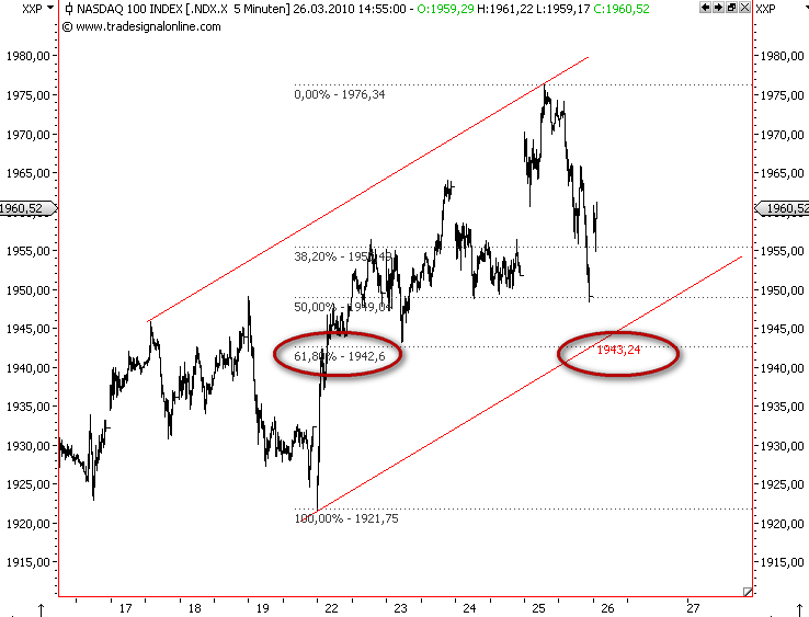 Die Bullen scharren gar nicht mit den Hufen, 309529