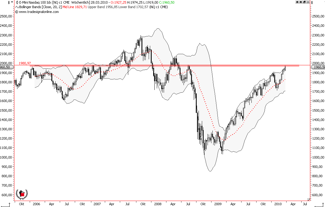 Die Bullen scharren gar nicht mit den Hufen, 309531